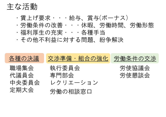 組織について①